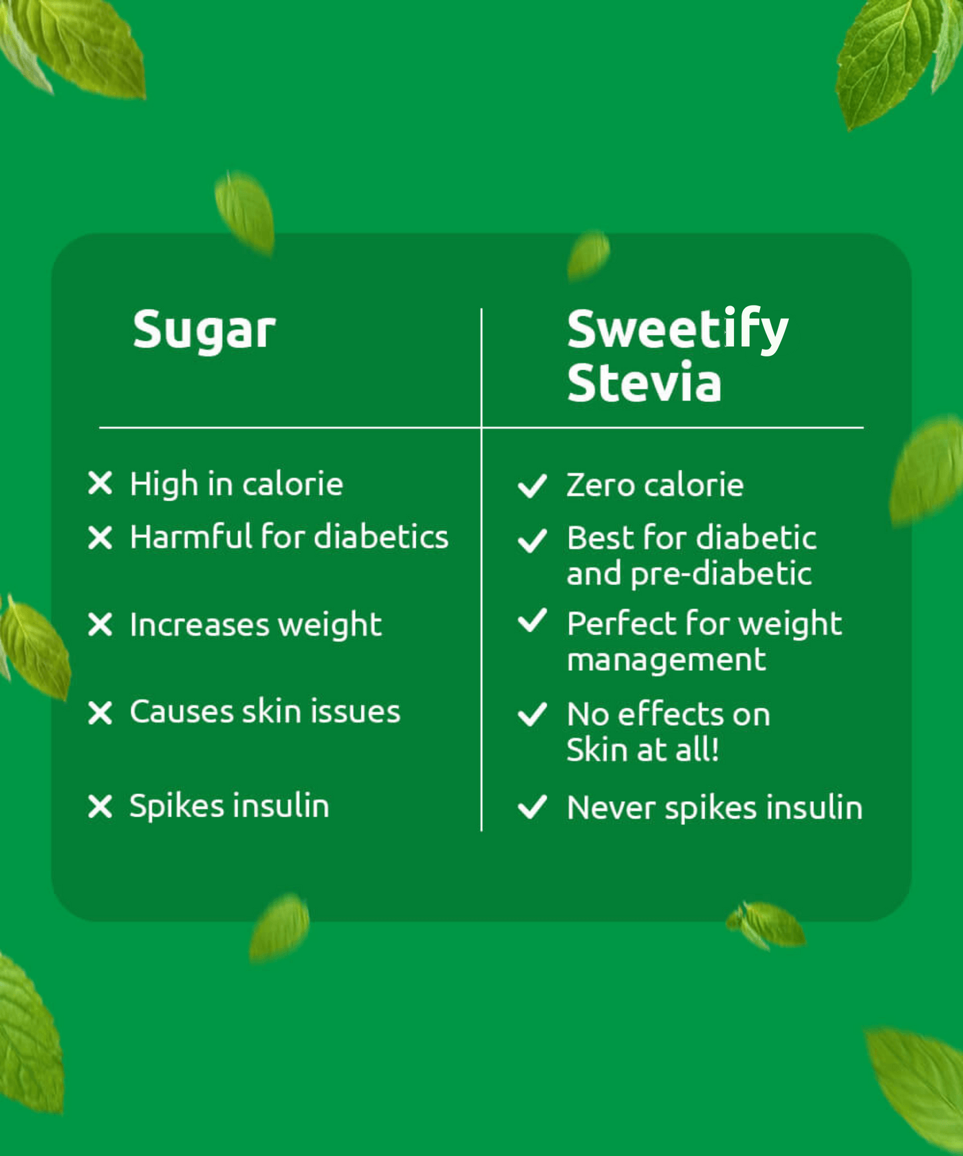 Zero Calorie Sugar-free Stevia Sweetener - Pouch Pack 200g with Spoon